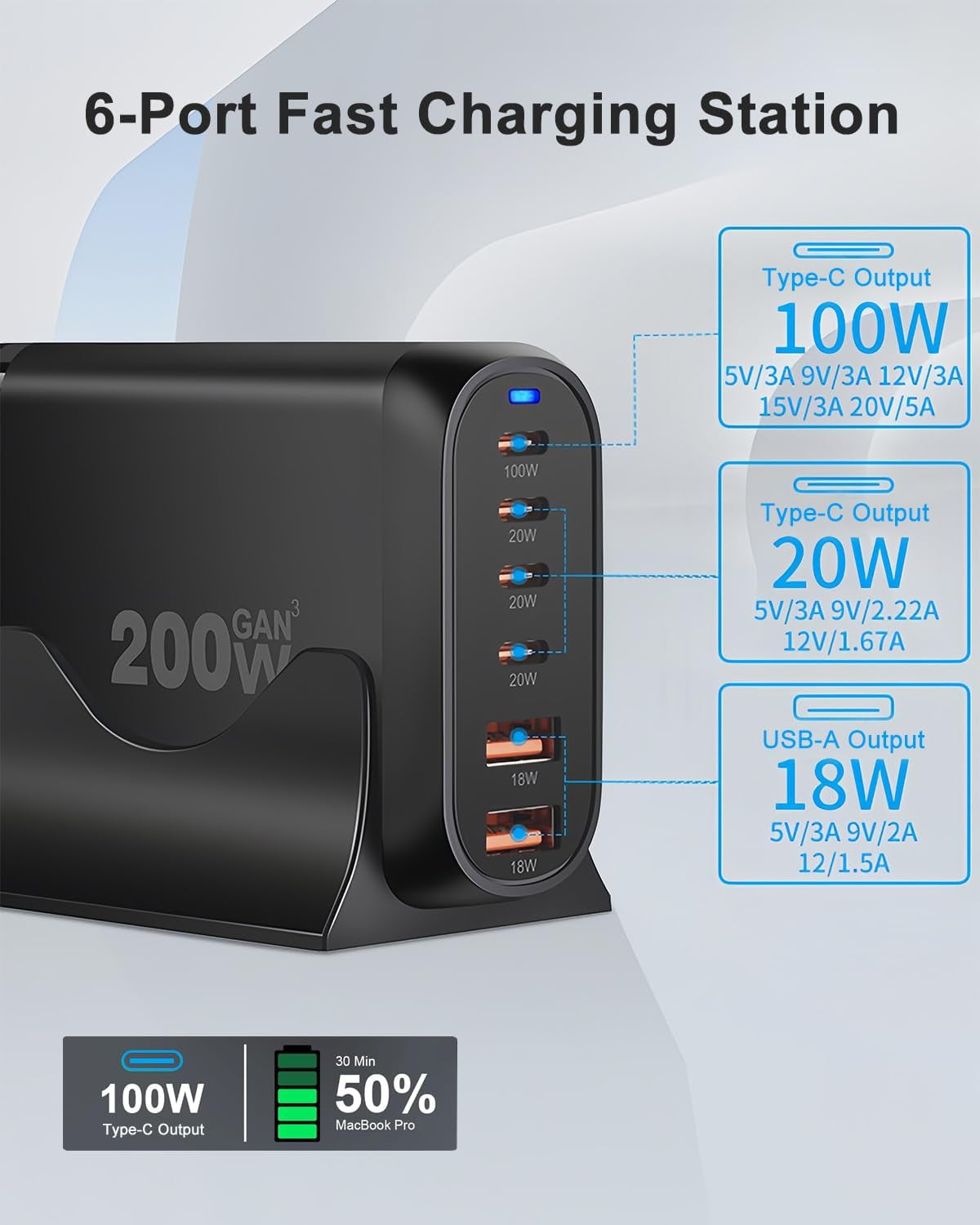 200W USB C Charger, Gan Charger Station, 6-Port Fast Charger, USB Wall Charger Power Adapter, Type C Phone Charger Block Compatible with Macbook, Ipad, Iphone 15 14 13 12, Samsung Galaxy, Laptop